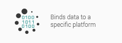 Binds data to a specific platform