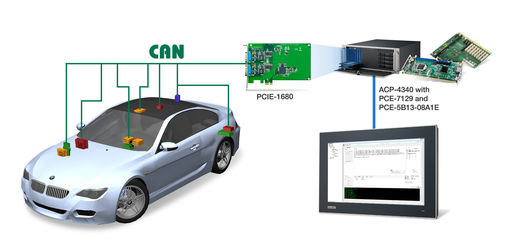 vehicle-body-control-module-test-system-advantech