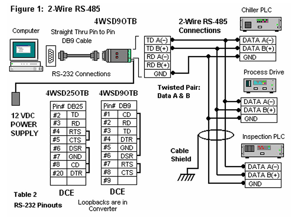 How Do I Make Rs-485 Or Rs-422 Connections