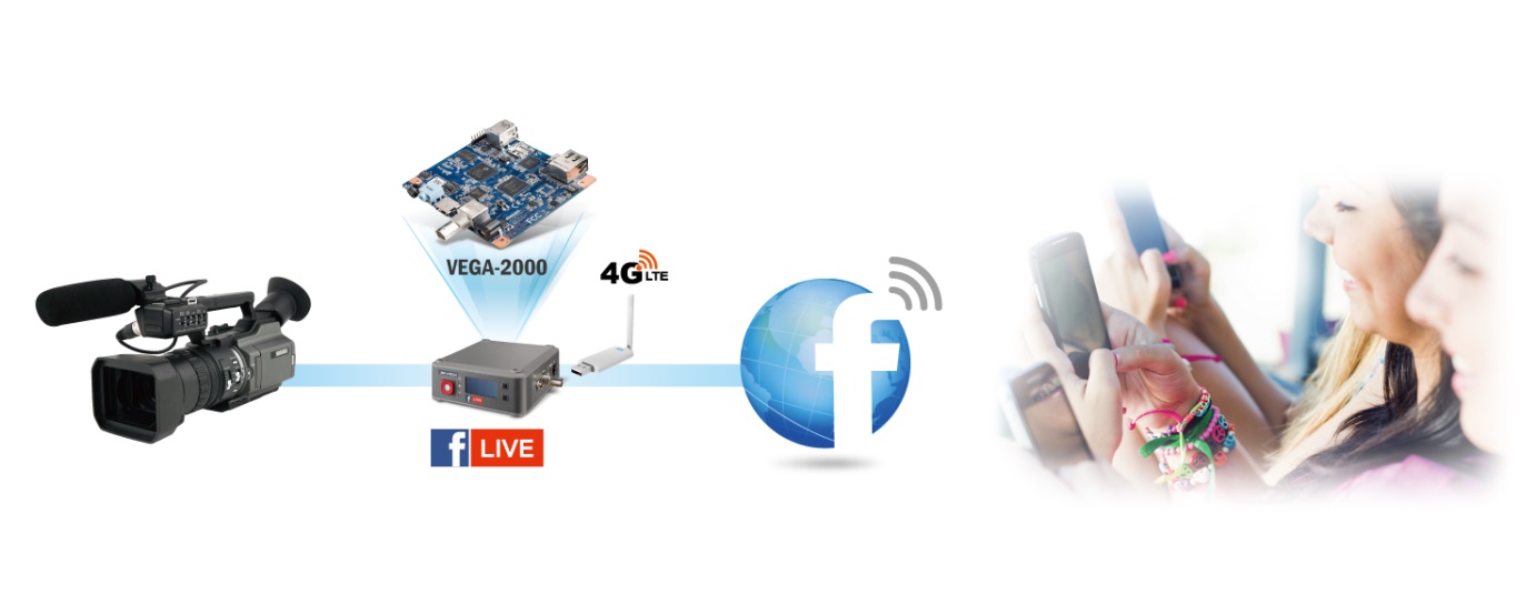 Professional Live Streaming for Social Media