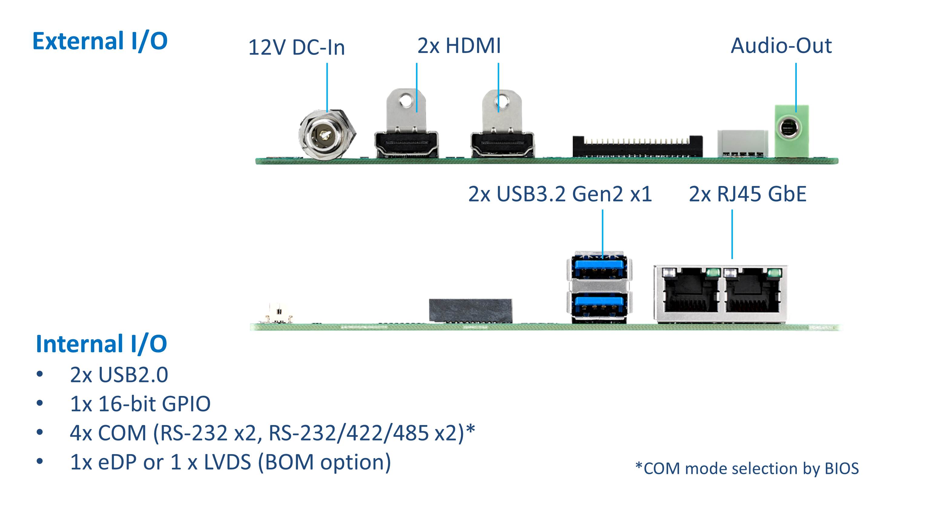 Size solution