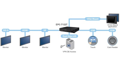 Space-limited Passenger Information Display System-diagram