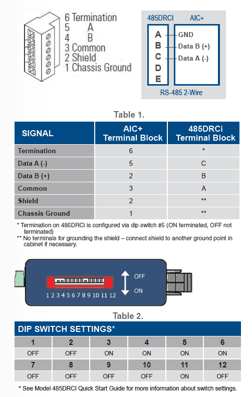 Using Model 485drci In Place Of Allen Bradley 1761 Net Aic