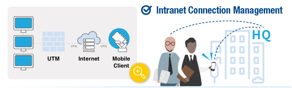 Intranet Connection Management