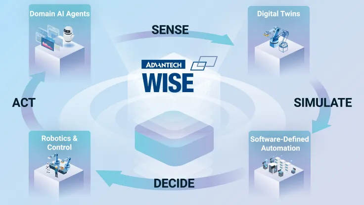 Advantech WISE: The Core Engine Driving Industrial AI
