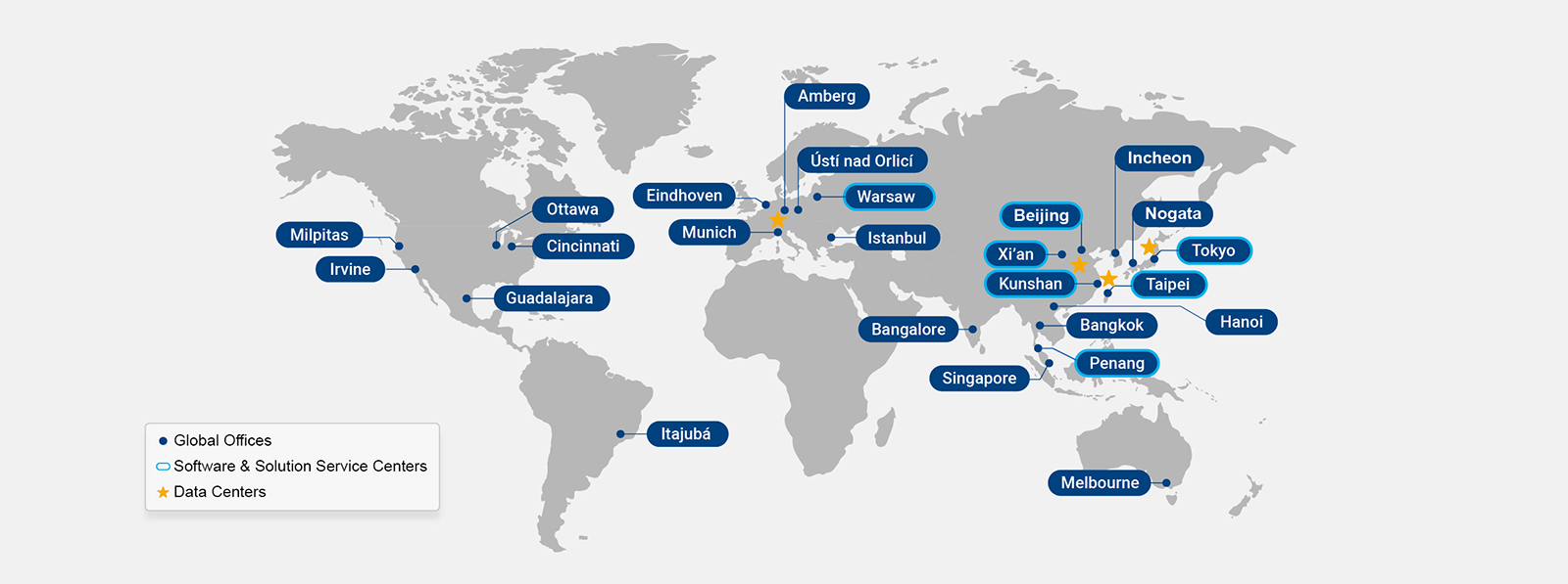 advantech
