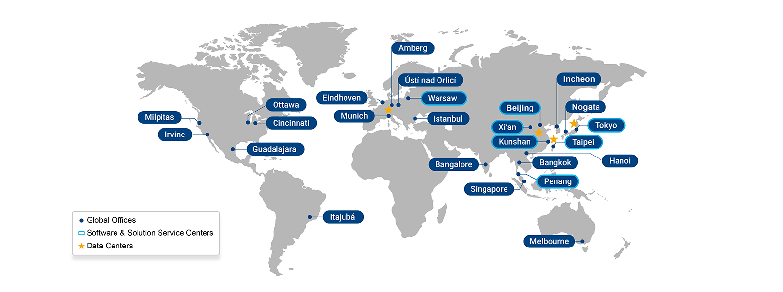 advantech