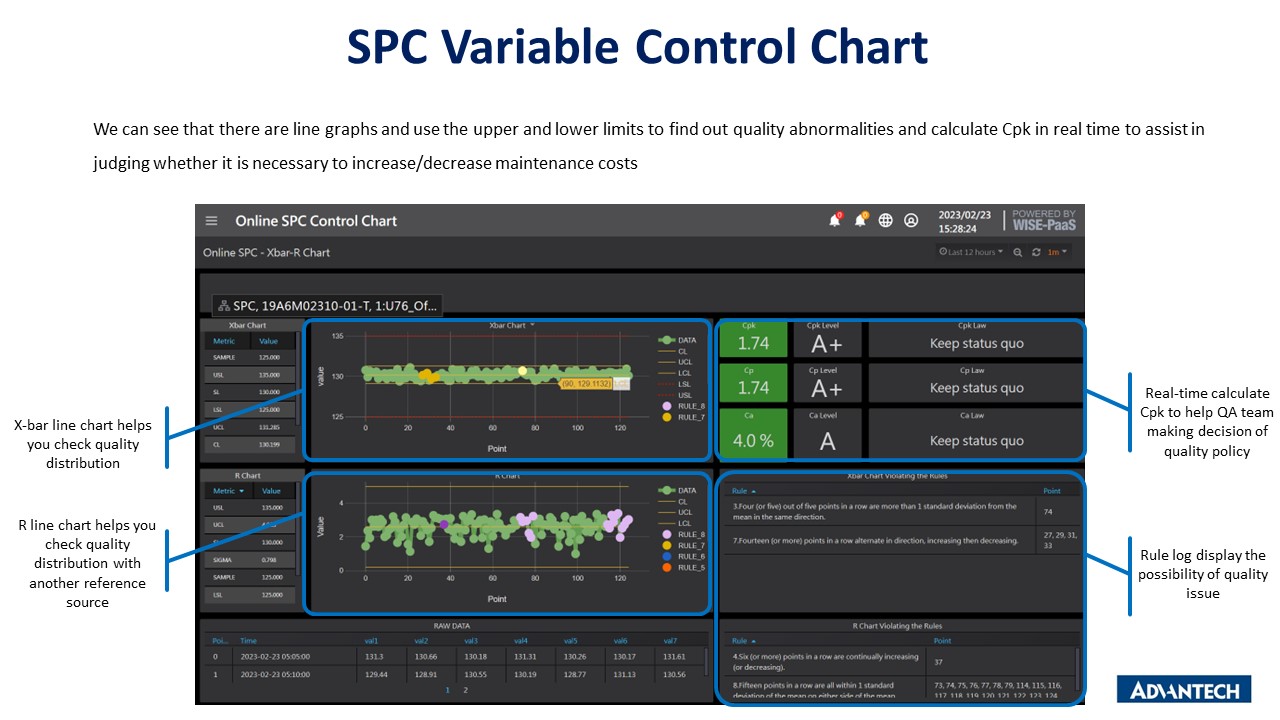 SPC Variable Control Chart