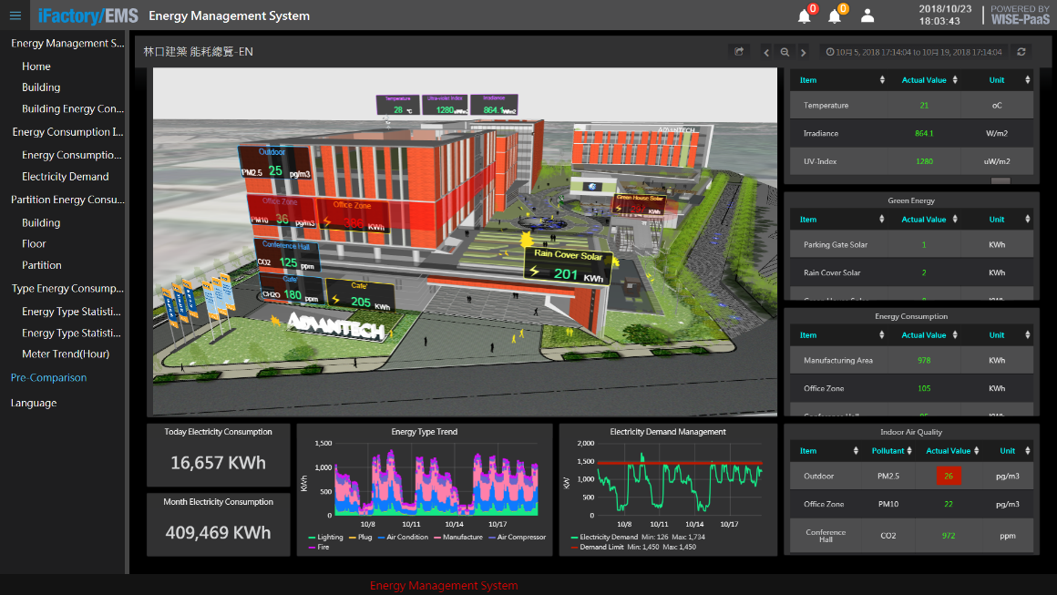 IoTSuite/ Dashboard WISEMarketplace