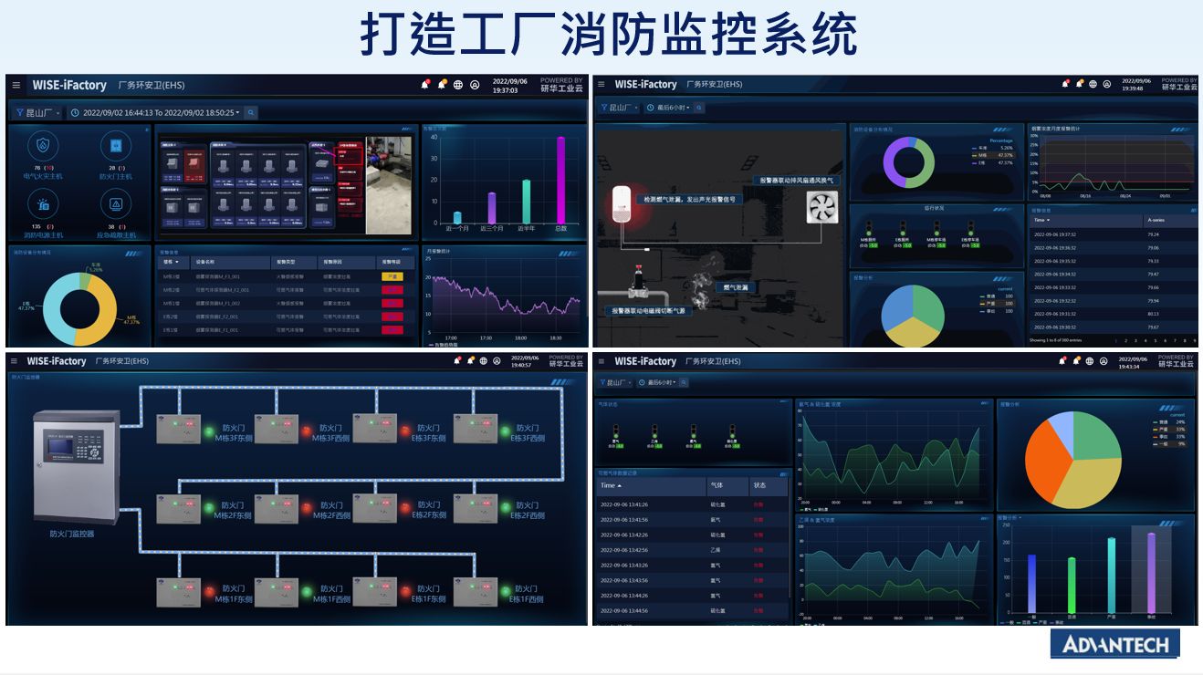 工业APP应用开发实训包 | 研华工业云