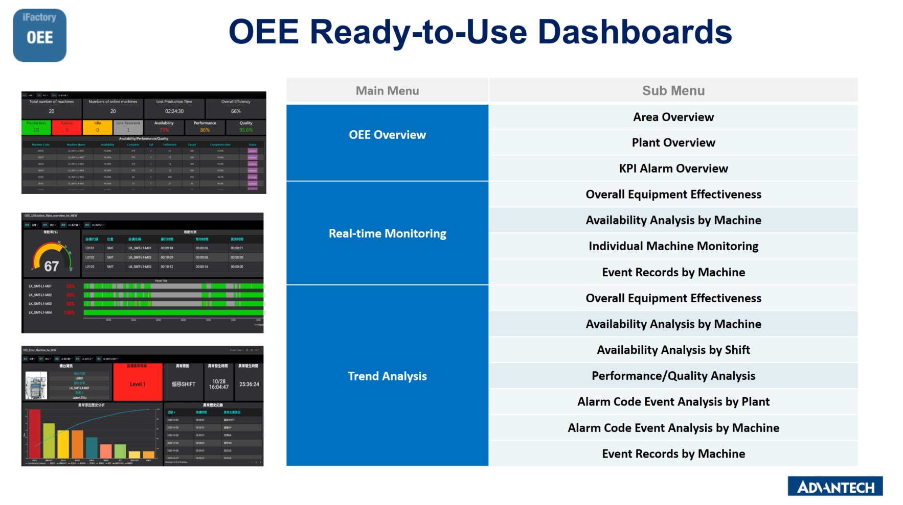 OEE - Overall Equipment Effectiveness Solution I.App | WISE-Marketplace