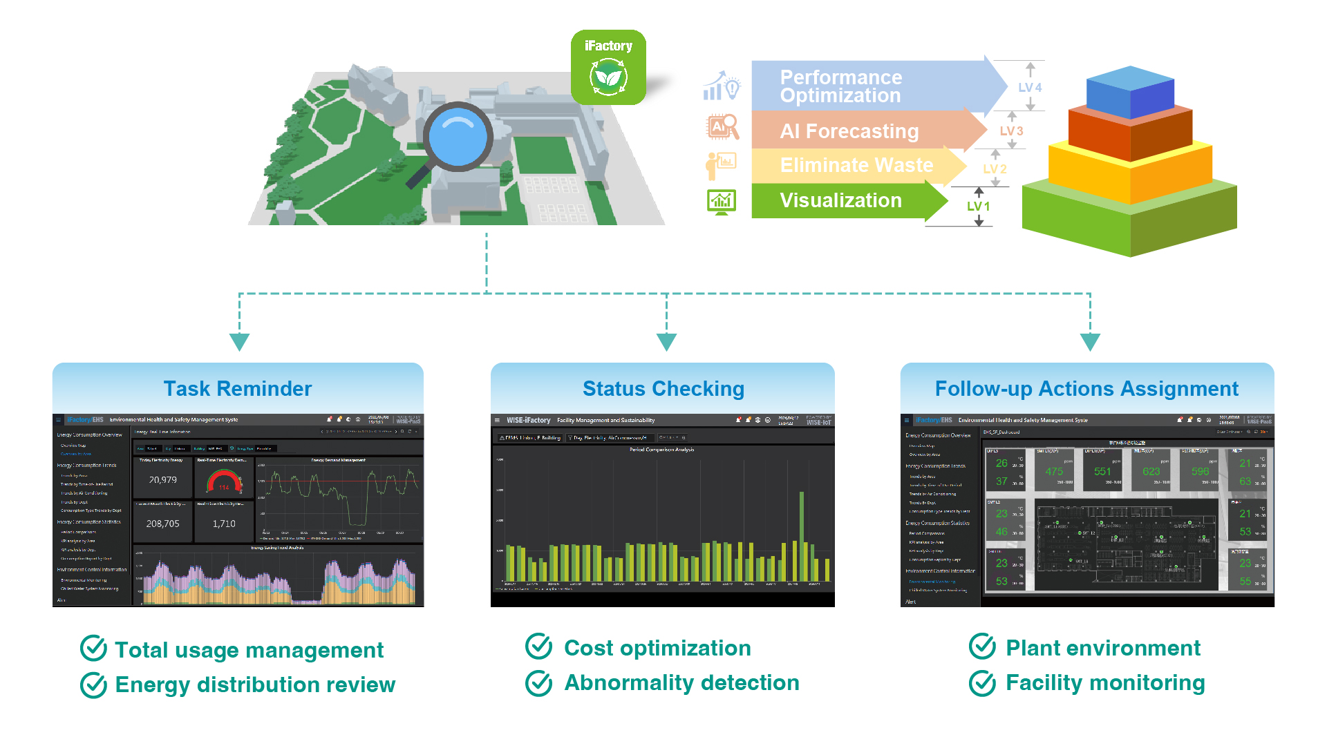 FMS for the Real-Time IoT Data Visualization 