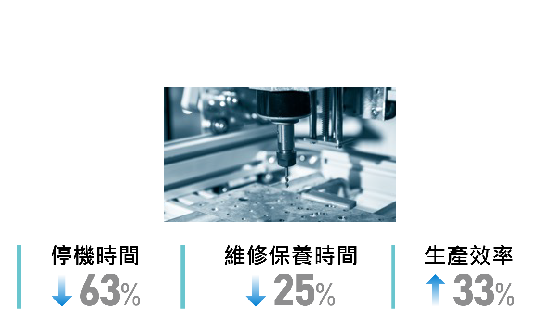 顯著提升 CNC 機床零件商的整體製造生產效率