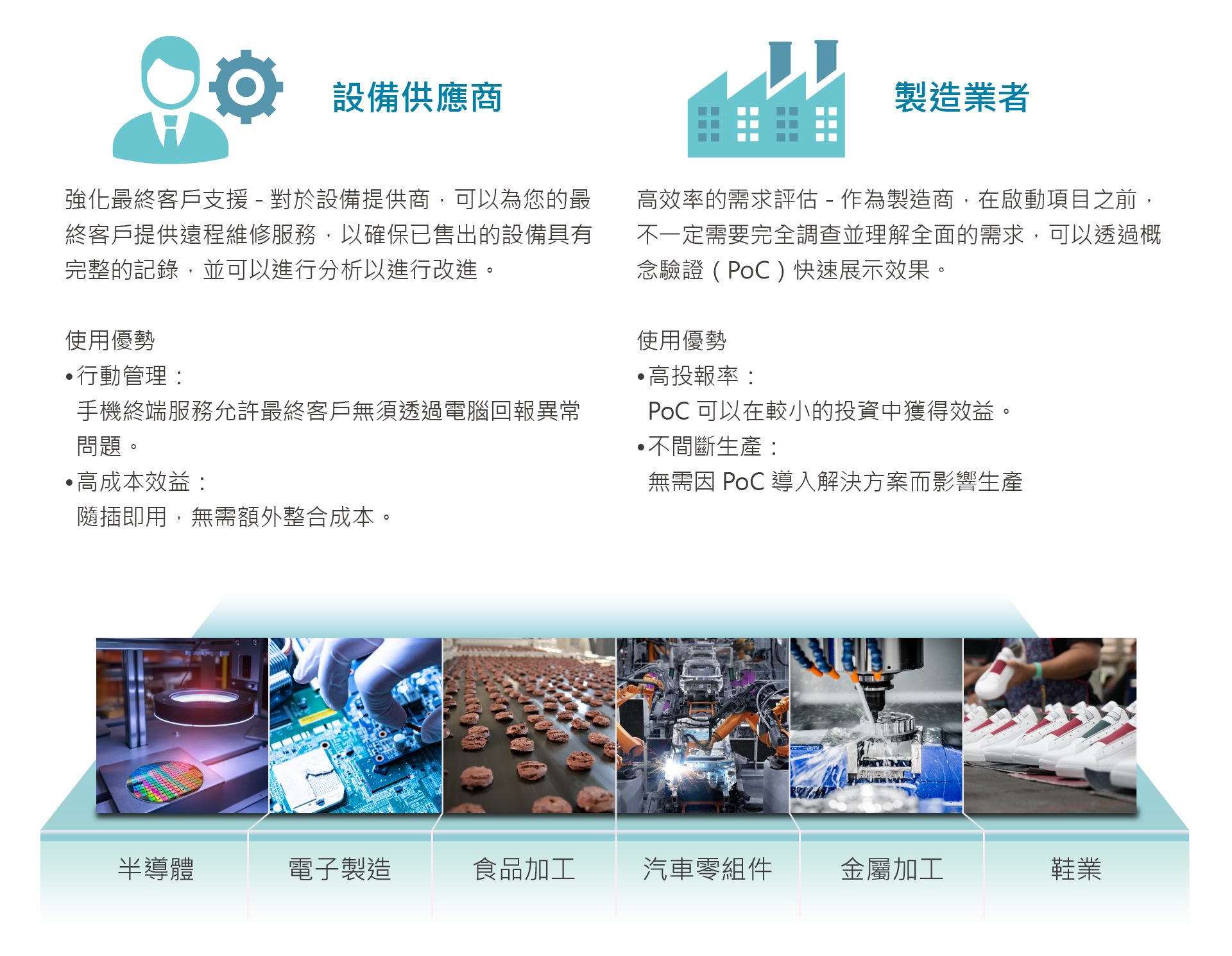 為設備供應商和製造業者所設計