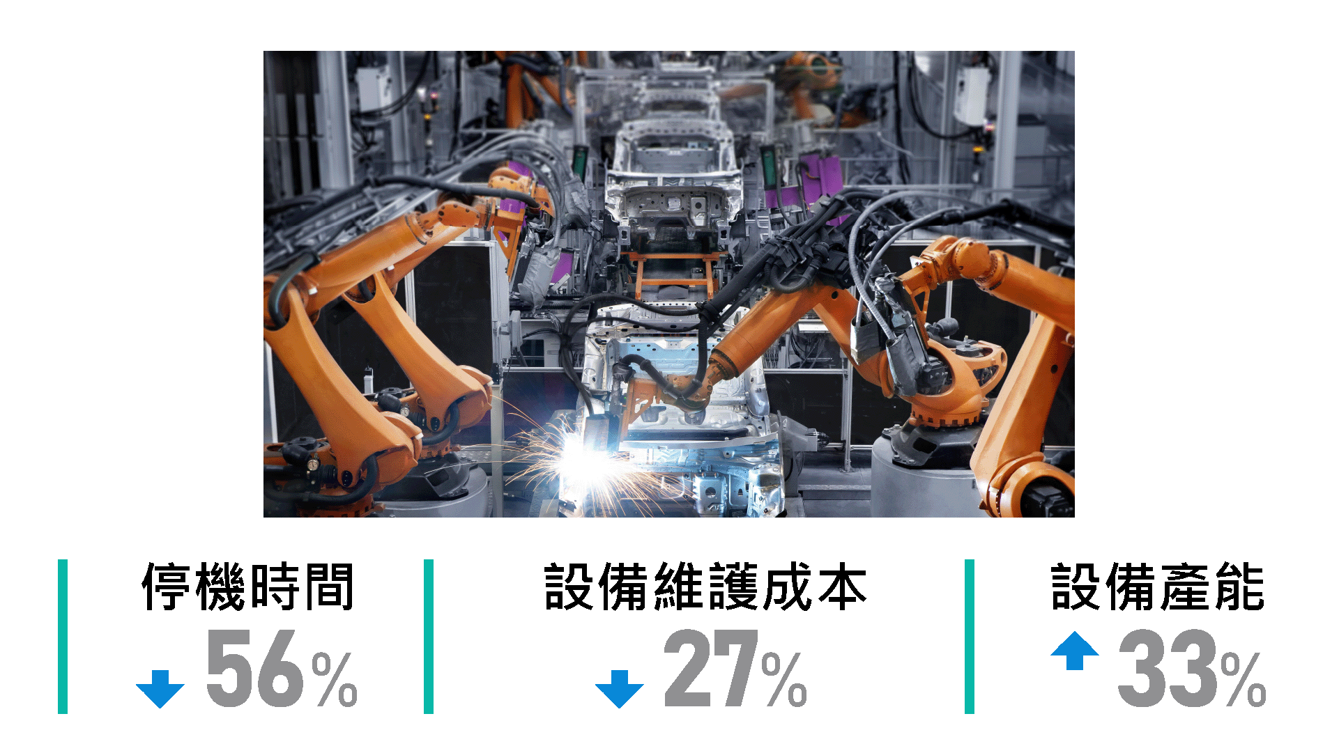 大幅提高汽車零組件製造生產力，提升國際競爭力