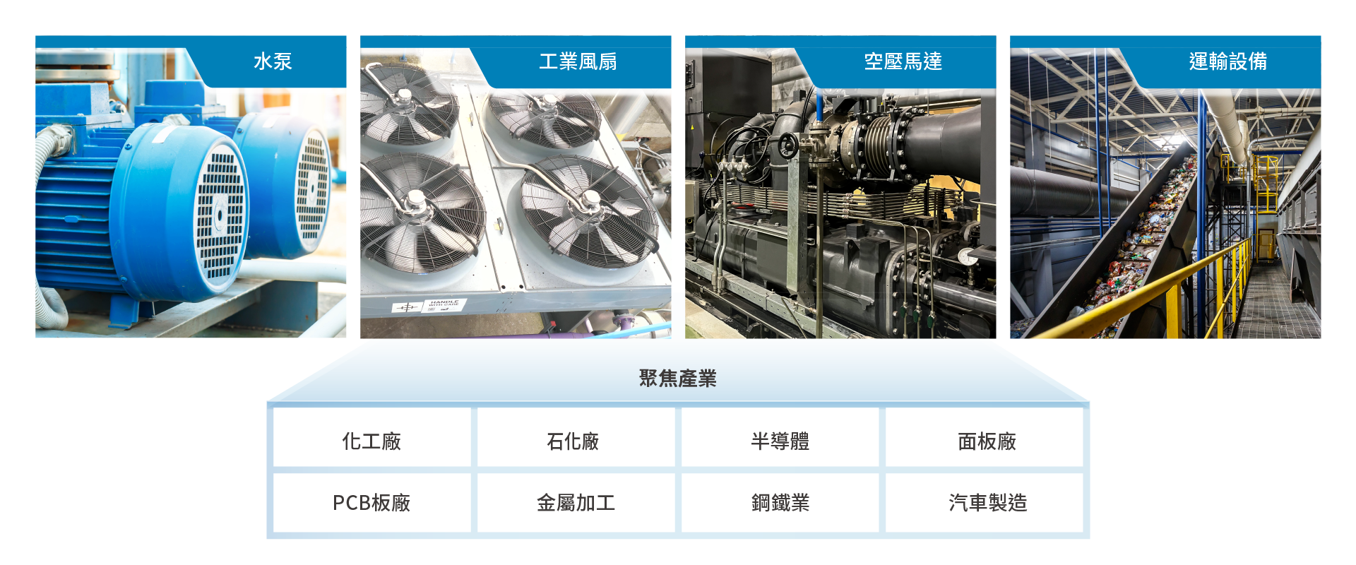 智慧維修保養系統應用領域