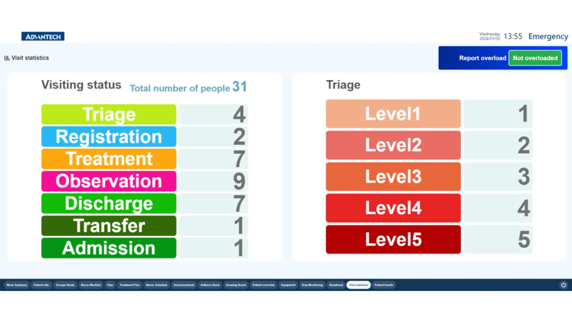 iWard.ER Dashboard   